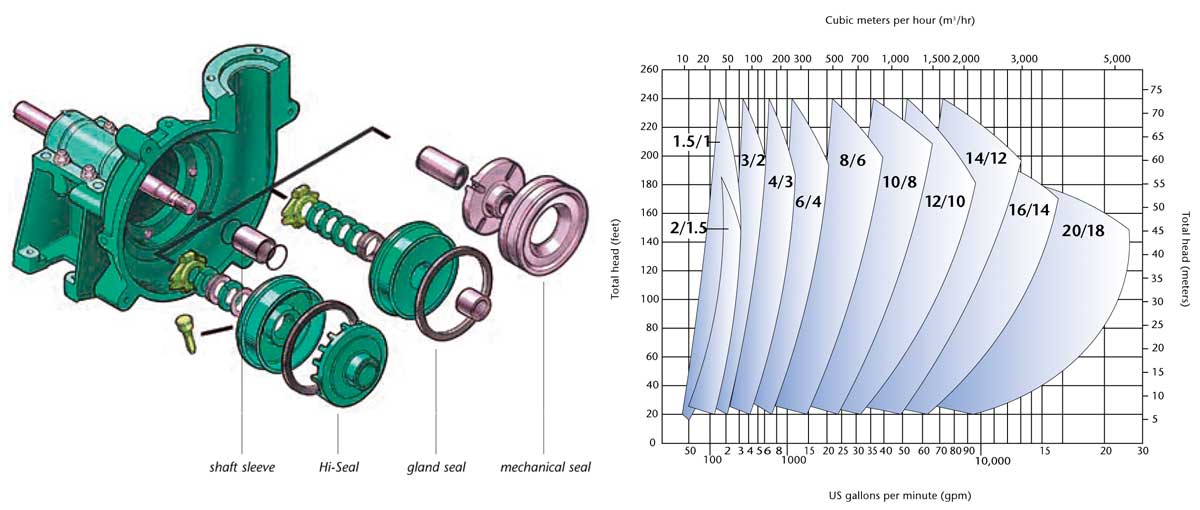 Slurry Pump
