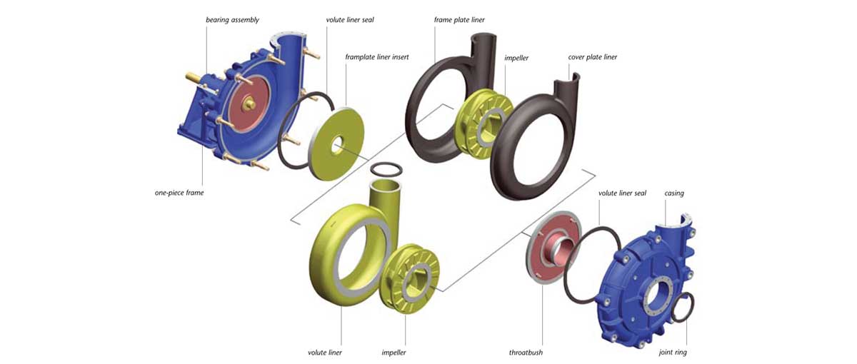 Slurry Pump