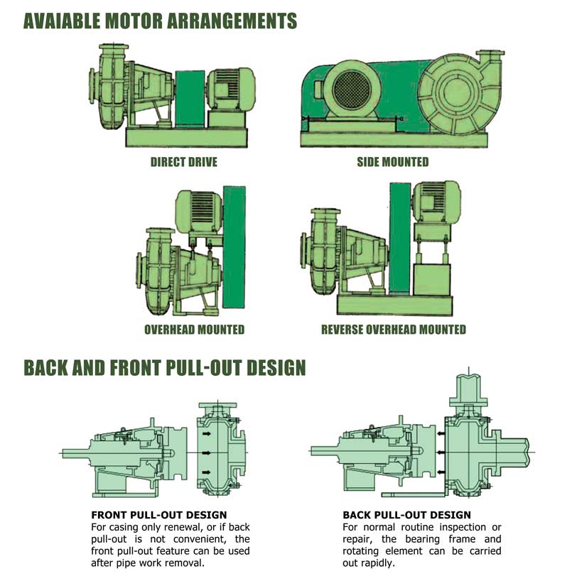 Slurry Pump